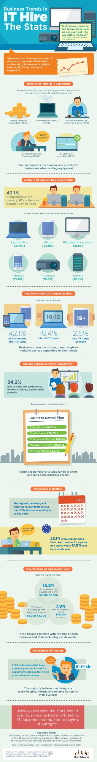 IT Equipment Infographic